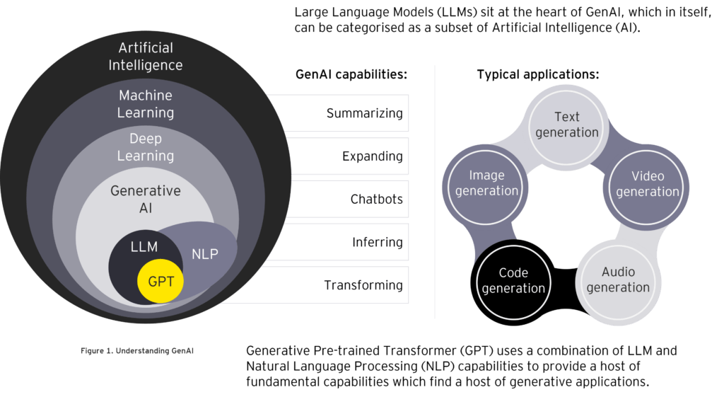 Exploring the Generative AI Framework for the UK Government